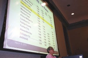 PROJECTED ON THE WALL at Monday’s City Council meeting was a graph showing comparable tax rates of jurisdictions in the region. (Photo: News-Press)